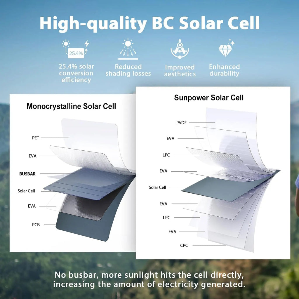 28W Portable Solar Panel 5VFolding Solar Panel 2 USB Ports