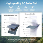 28W Portable Solar Panel 5VFolding Solar Panel 2 USB Ports Phone Charger