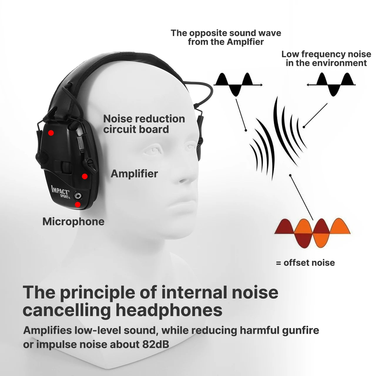 Shooting/Hunting  Headphones for Electronic Hearing Protection