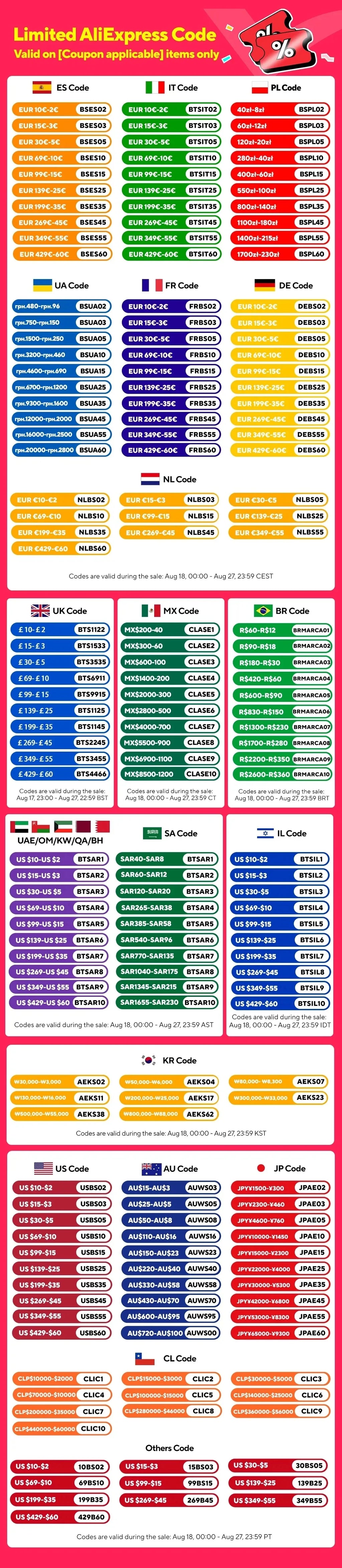 28W Portable Solar Panel 5VFolding Solar Panel 2 USB Ports