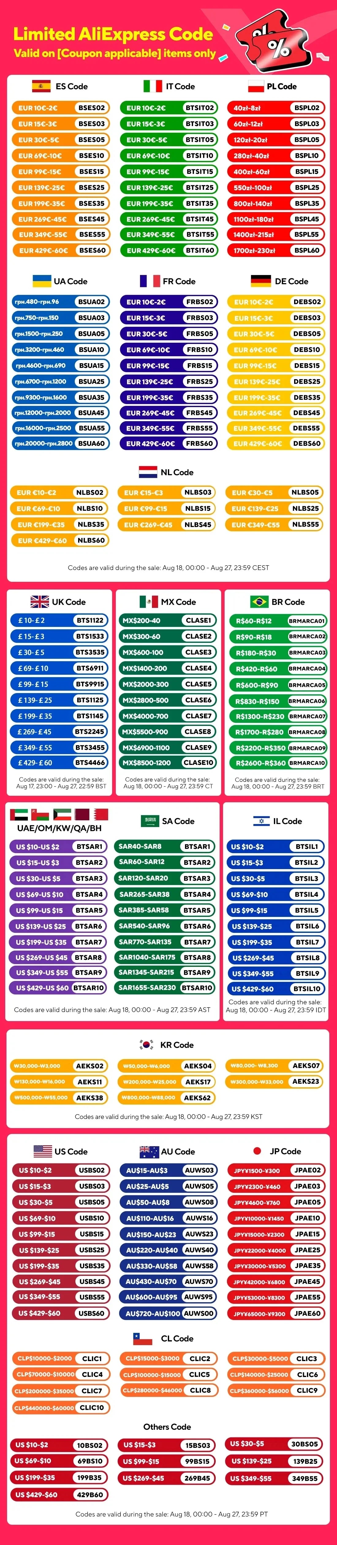 28W Portable Solar Panel 5VFolding Solar Panel 2 USB Ports